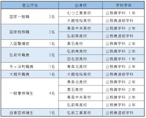 公務員最終1130